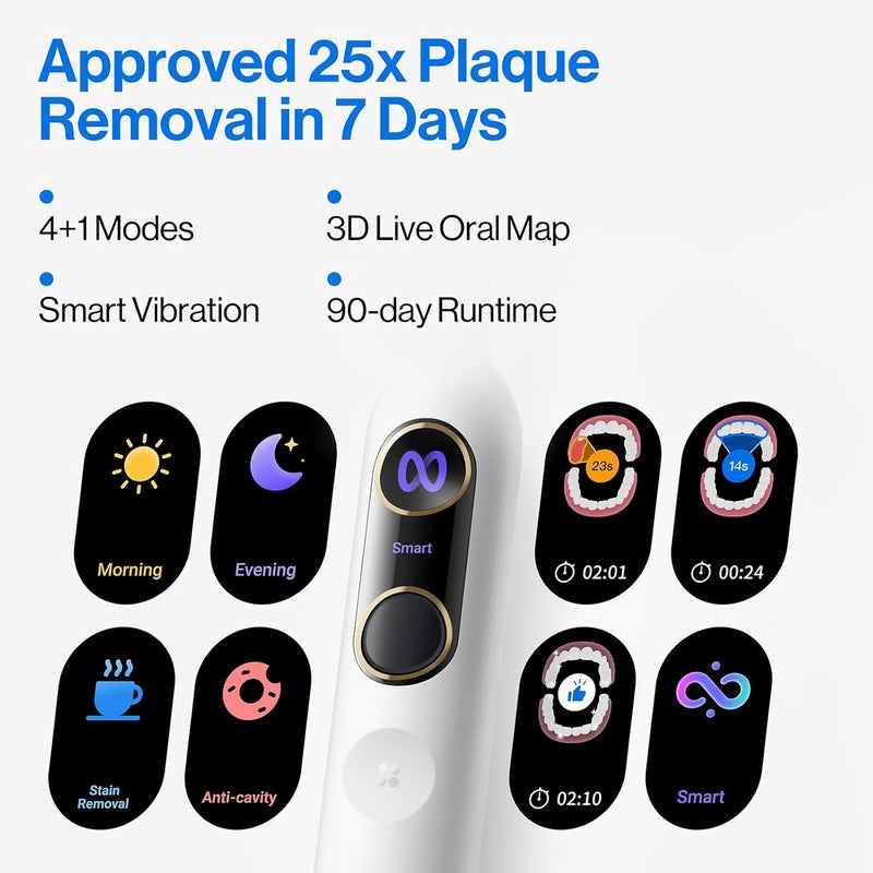 usmile فرشاة أسنان كهربائية Y20PRO، فرشاة ذكية مدعومة بالذكاء الاصطناعي مع وضع تلقائي AM/PM، 4 أوضاع للتنظيف، بطارية تدوم 90 يومًا، تحكم عبر التطبيق، خريطة ثلاثية الأبعاد في الوقت الحقيقي، رأسين فرشاة متضمنين - Image 2